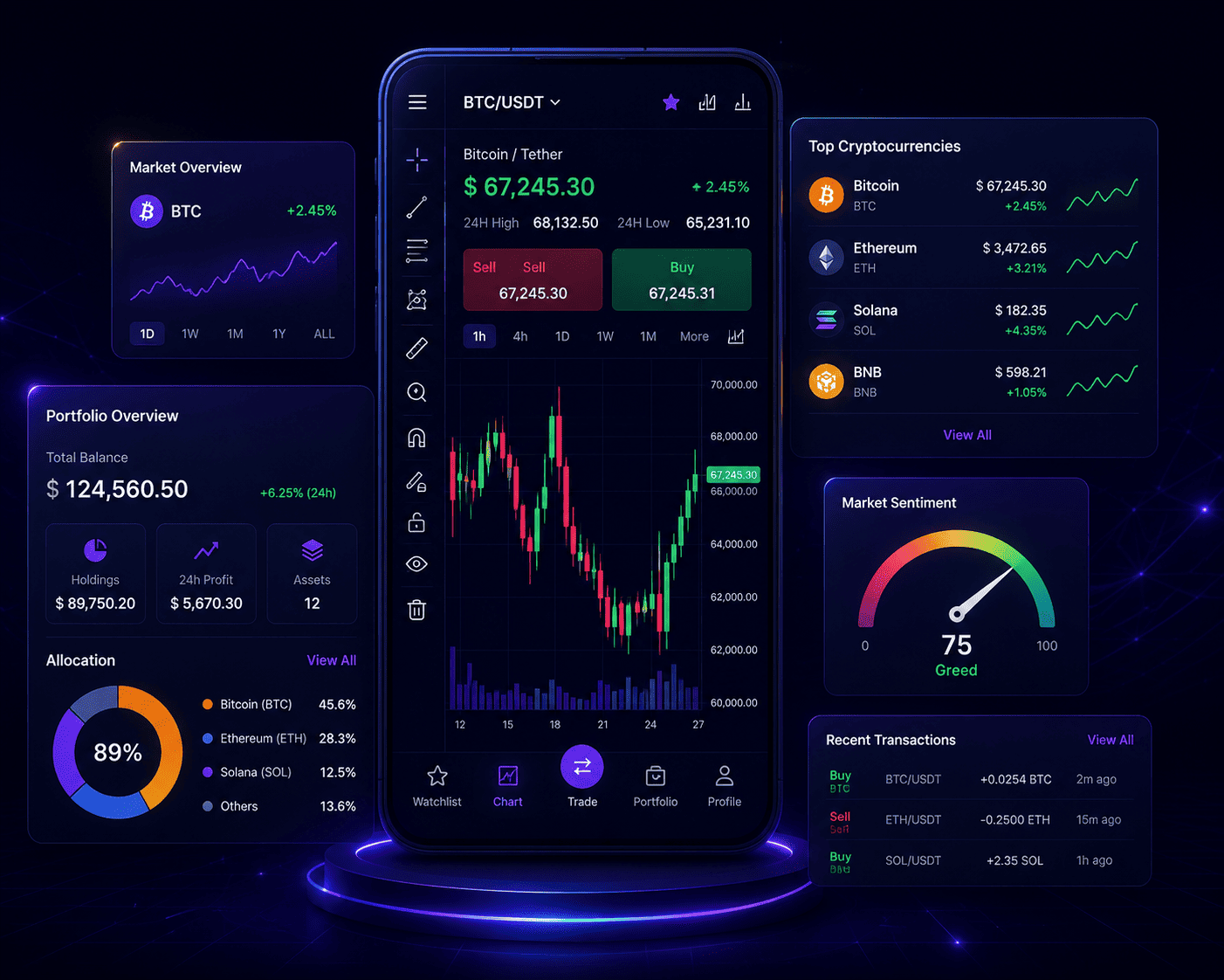 Crypto Trading Platform